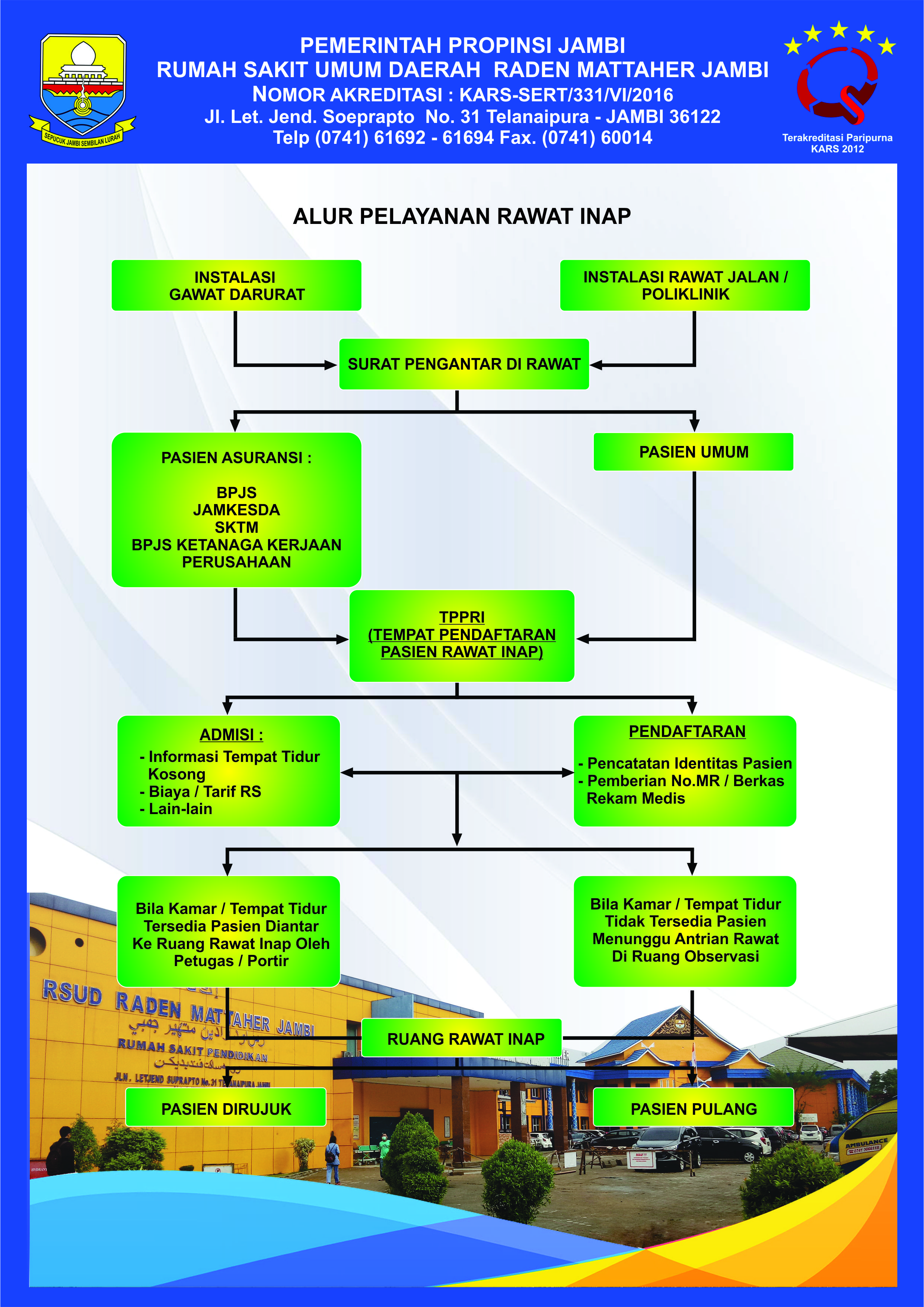 Alur Pelayanan Rawat Inap